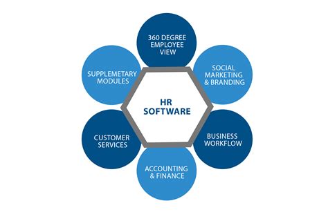 features of hr software